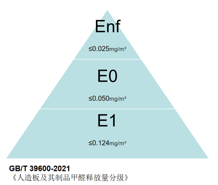 含甲醛的装修材料有哪些_什么装修材料不含甲醛_装修材料 甲醛