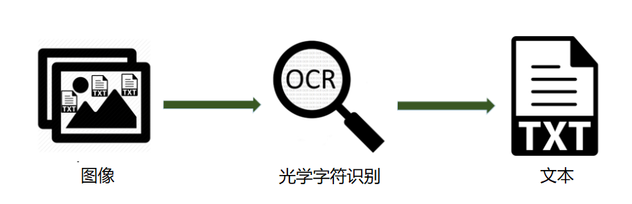 提取文字图片软件中文版下载_提取图片中文字软件_提取文字图片的app免费