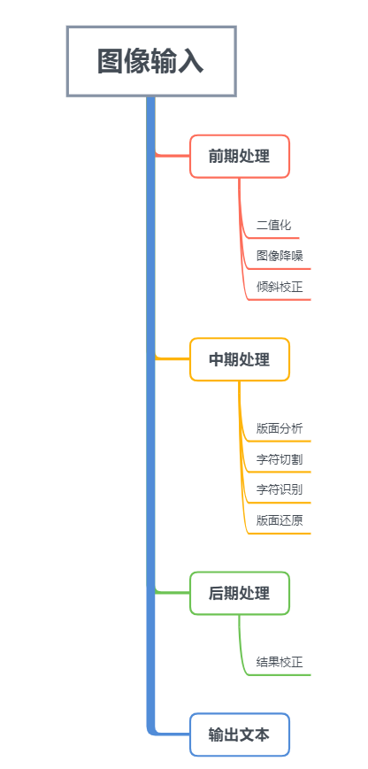 提取图片中文字软件_提取文字图片的app免费_提取文字图片软件中文版下载