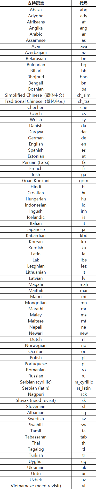 提取文字图片软件中文版下载_提取文字图片的app免费_提取图片中文字软件