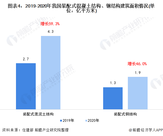 钢结构面积计算方法_钢结构建筑面积计算_钢结构房屋面积计算方法