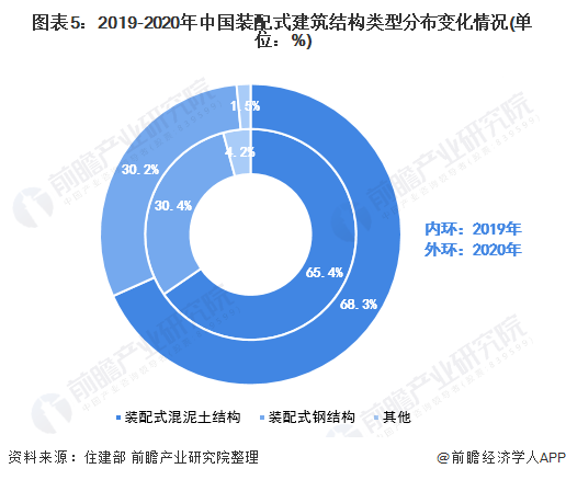 钢结构房屋面积计算方法_钢结构建筑面积计算_钢结构面积计算方法