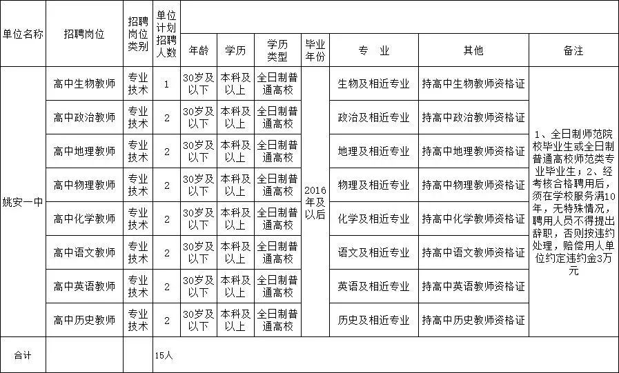 助理猎头求职_助理猎头顾问面试问题及答案_应聘猎头助理面试技巧