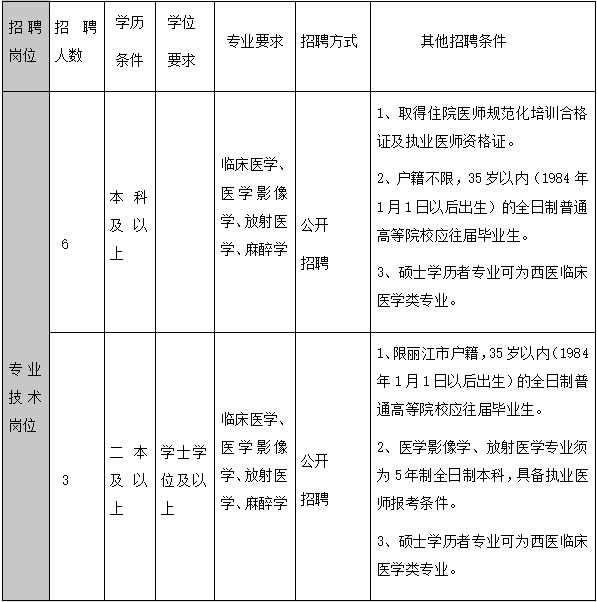 应聘猎头助理面试技巧_助理猎头求职_助理猎头顾问面试问题及答案