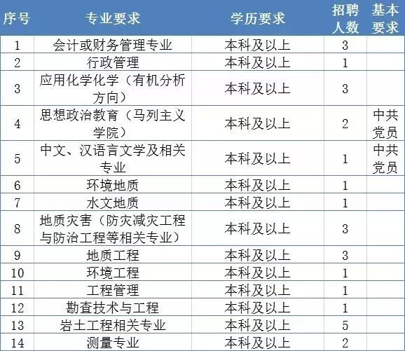 助理猎头顾问面试问题及答案_应聘猎头助理面试技巧_助理猎头求职