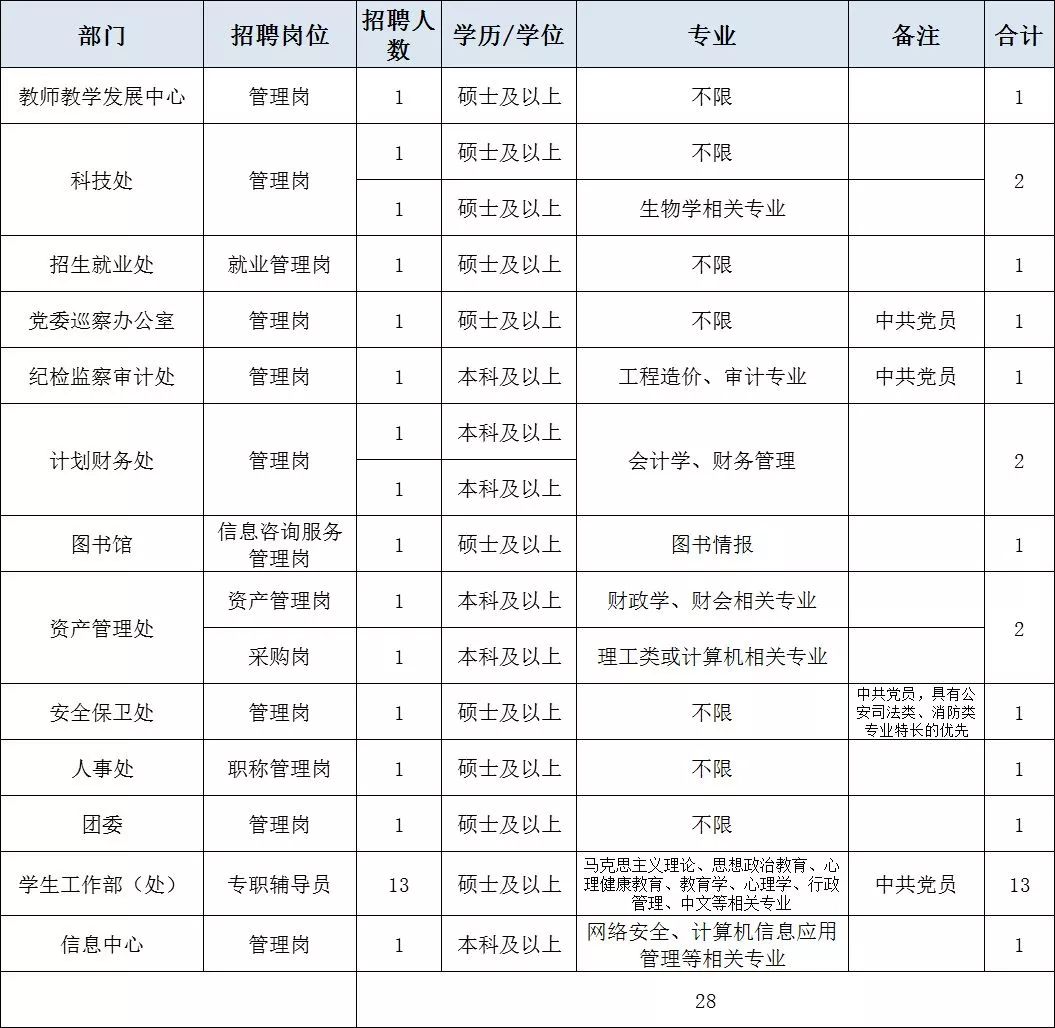 助理猎头求职_应聘猎头助理面试技巧_助理猎头顾问面试问题及答案