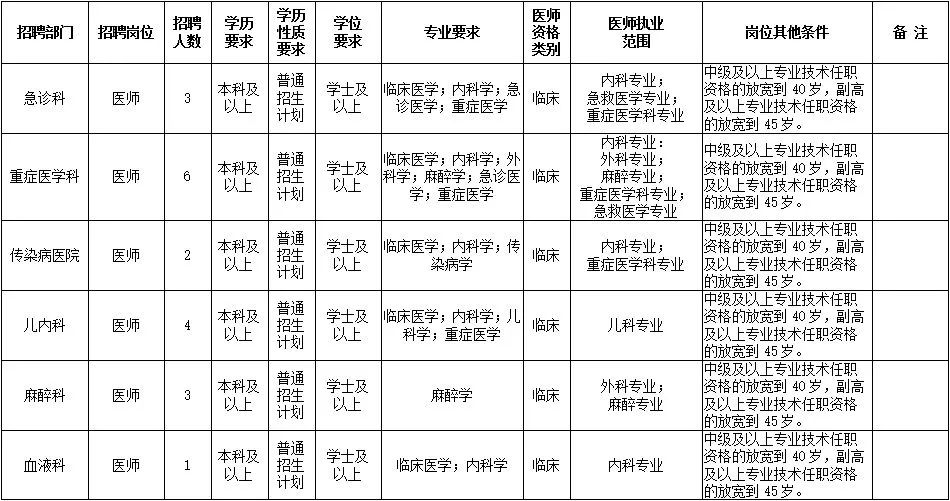 助理猎头求职_应聘猎头助理面试技巧_助理猎头顾问面试问题及答案