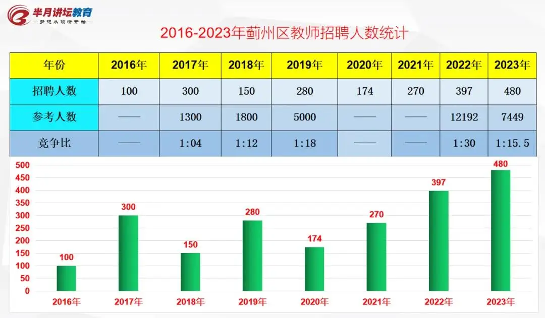 招聘信息表格模板_招聘信息_招聘信息发布文案