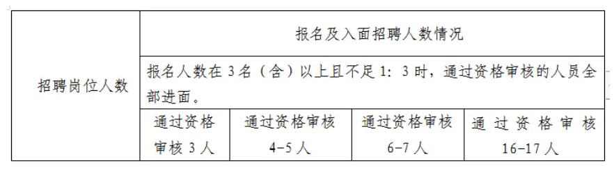 招聘信息最新招聘2021丽水_招聘丽水航空公司员工_丽水招聘