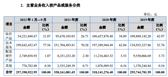 思迅软件教程_思迅软件培训_思迅软件盘点教程视频