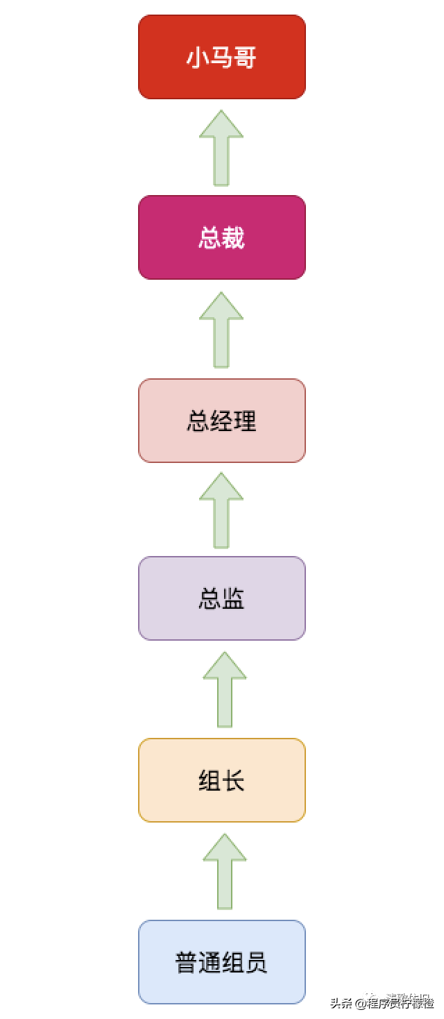 求职面试技巧论文_求职论文面试技巧和方法_求职面试准备论文