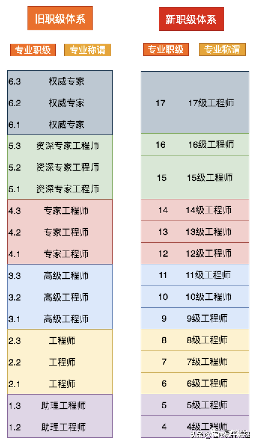 求职论文面试技巧和方法_求职面试准备论文_求职面试技巧论文