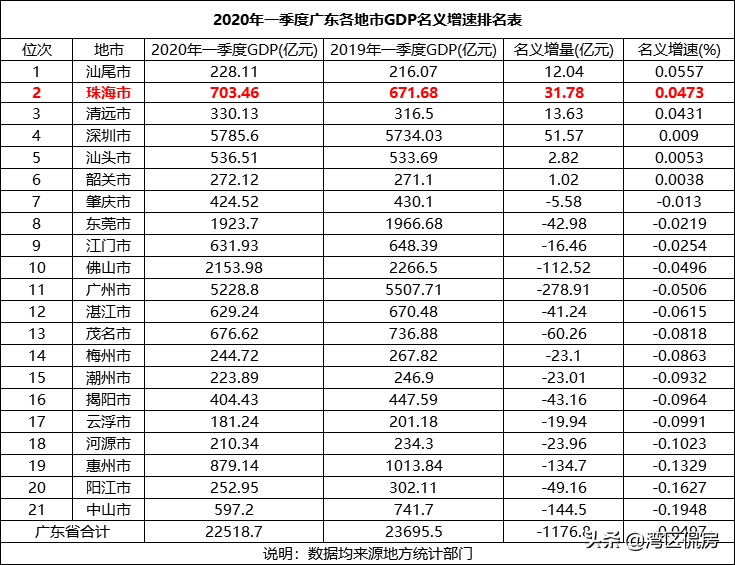 小小的珠海，为何能撑起如此高的房价？