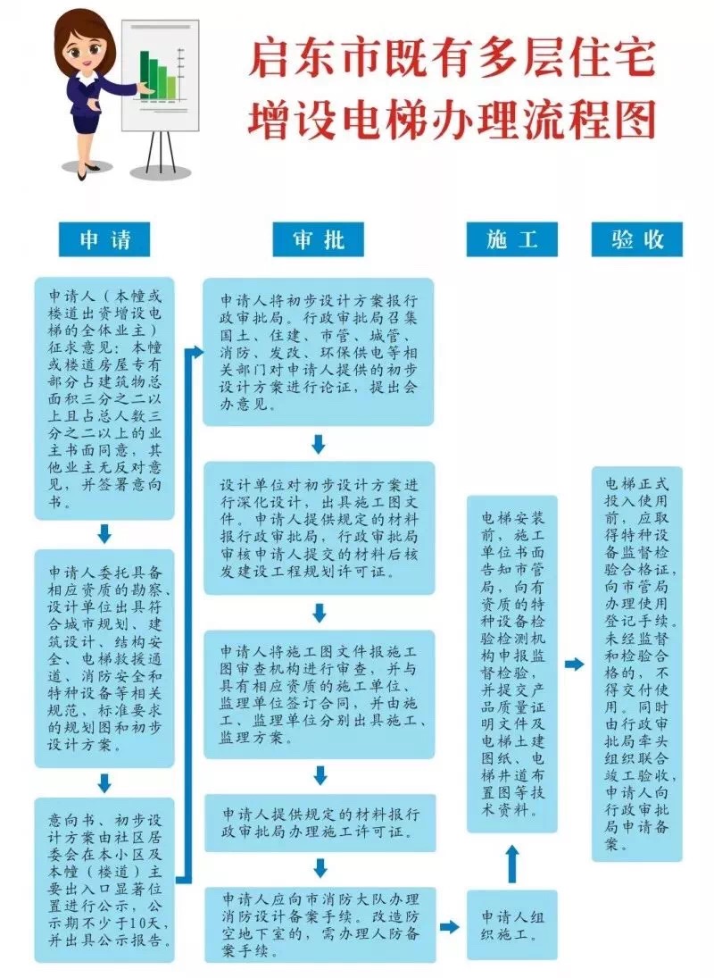 广饶招聘6月招聘司机_招聘网boss直聘_招聘