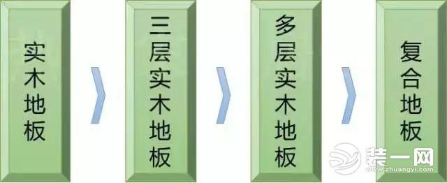 什么装修材料不含甲醛_甲醛在哪些装修材料里_装修材料 甲醛