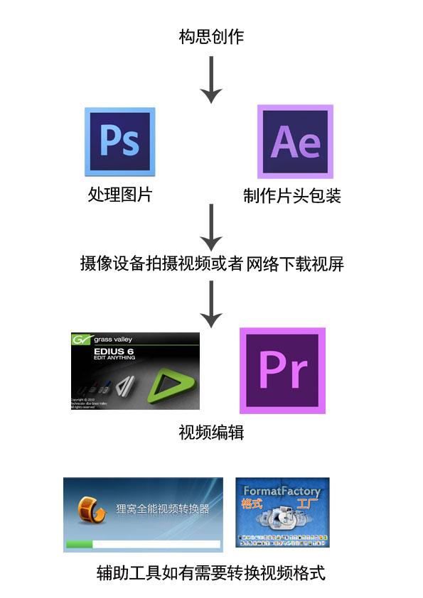 狸窝照片视频制作软件教程_照片制作视频免费软件_照片制作视频软件免费下载