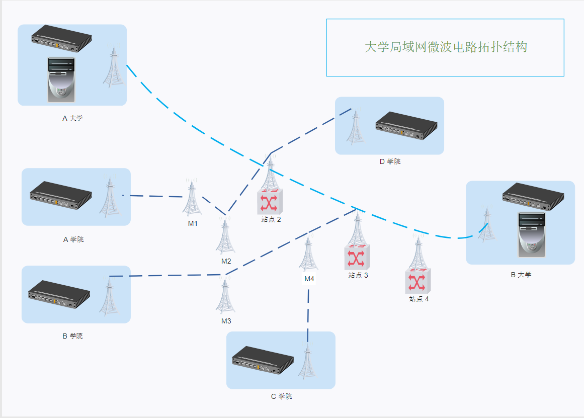 线框图制作_线框图绘制_线框图 软件