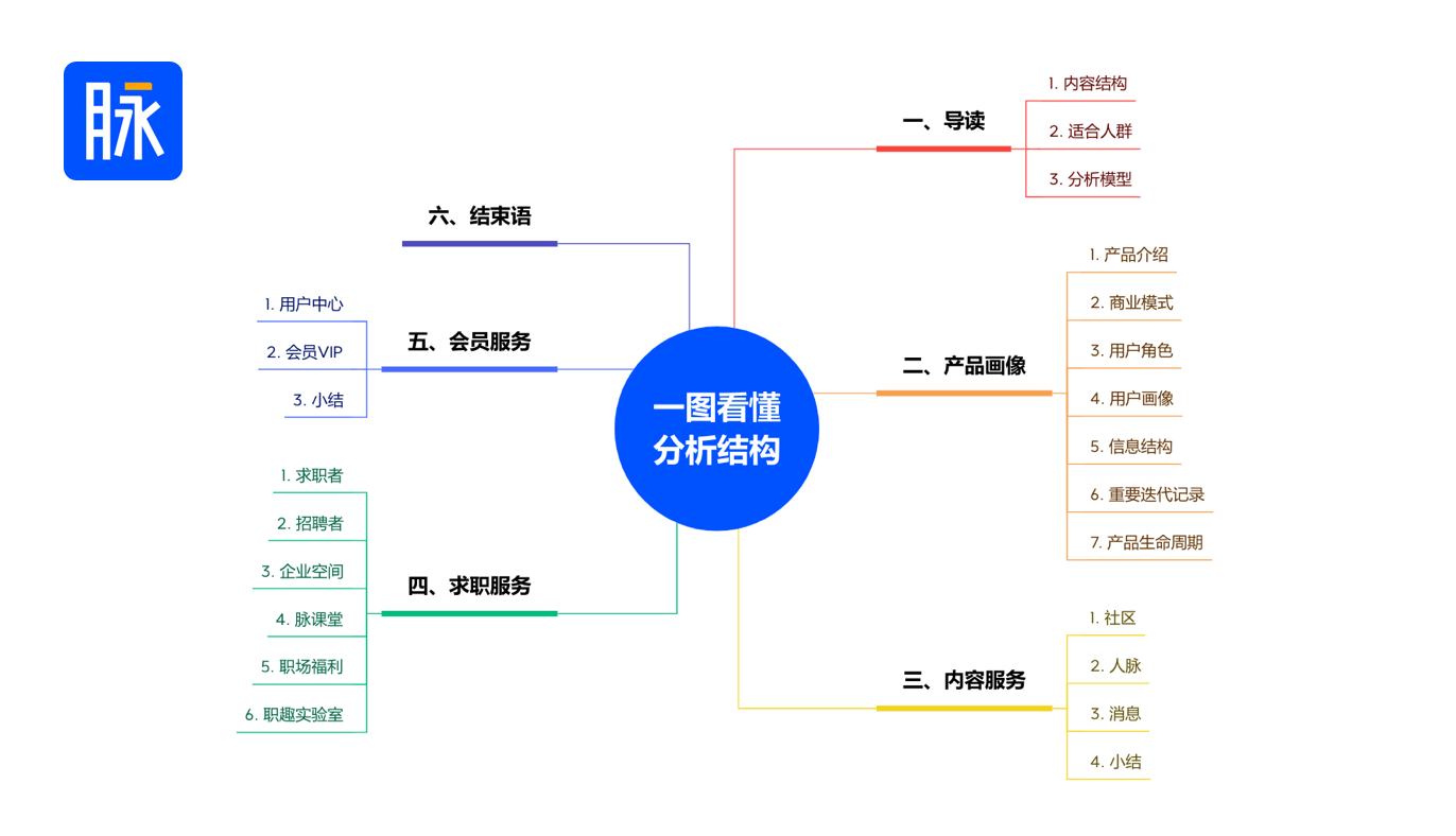 职场神书_人才求职招聘神州职场_神州职场