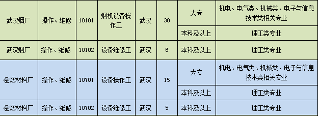 卷烟厂面试技巧_卷烟厂面试题目_中烟公司面试题目