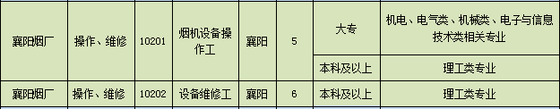 卷烟厂面试技巧_卷烟厂面试题目_中烟公司面试题目