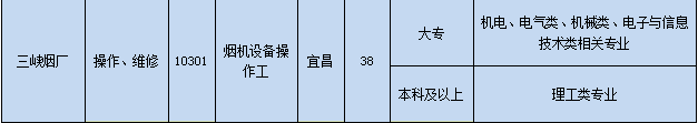 卷烟厂面试技巧_中烟公司面试题目_卷烟厂面试题目