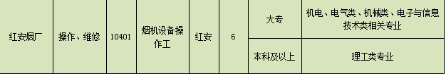 卷烟厂面试题目_卷烟厂面试技巧_中烟公司面试题目