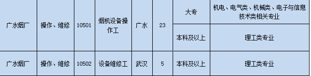 中烟公司面试题目_卷烟厂面试题目_卷烟厂面试技巧