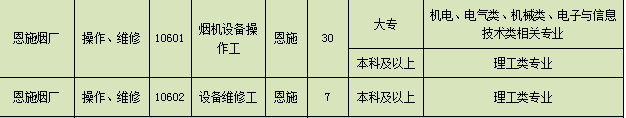 卷烟厂面试题目_中烟公司面试题目_卷烟厂面试技巧