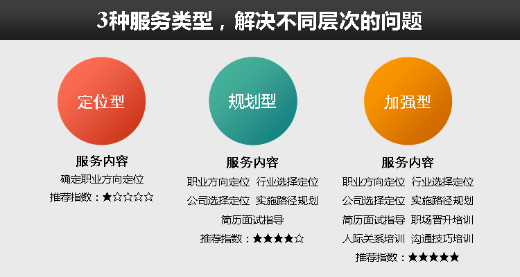 职场救赎：写给迷茫中的草根族_职场救赎：写给迷茫中的草根族_职场救赎：写给迷茫中的草根族