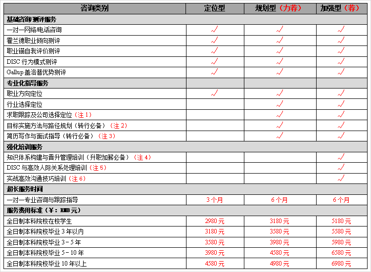 职场救赎：写给迷茫中的草根族_职场救赎：写给迷茫中的草根族_职场救赎：写给迷茫中的草根族