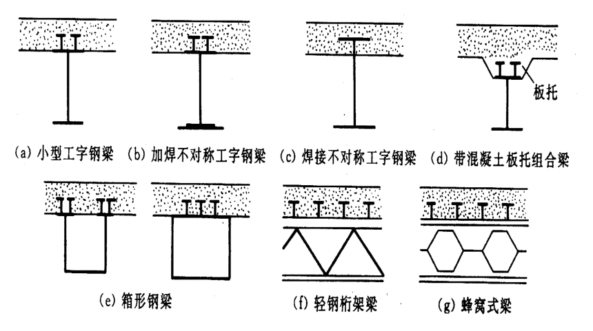 压型钢板楼板工程量计算规则_压型钢板组合楼板折算厚度_压型钢板组合楼板计算软件