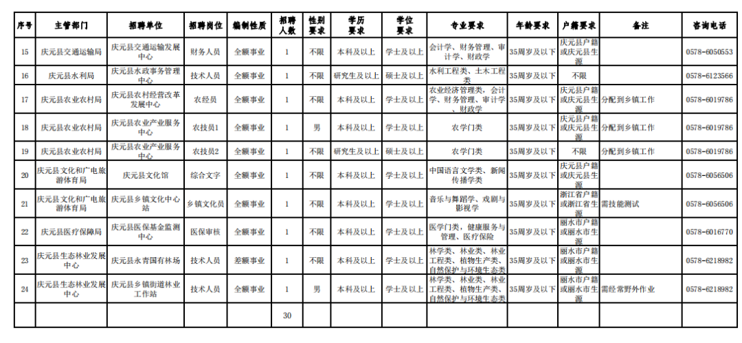 庆元招聘_庆元招聘信息_庆元招聘信息2021年四月份