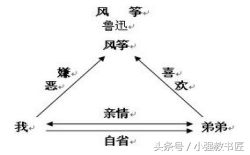 教师招聘面试技巧_招聘教师如何面试_招聘教师面试的内容与技巧