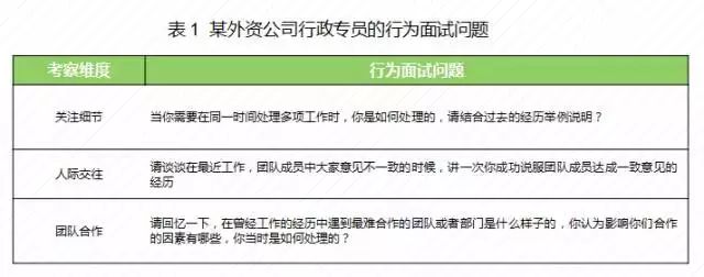 作为人力资源面试技巧_面试人力资源岗位的面试试题_人力资源的面试方法