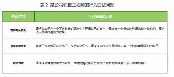 人力资源的面试方法_面试人力资源岗位的面试试题_作为人力资源面试技巧