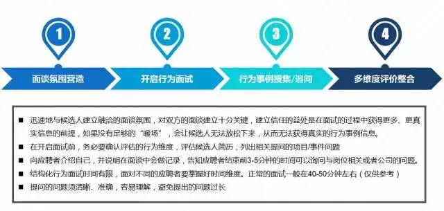 人力资源的面试方法_面试人力资源岗位的面试试题_作为人力资源面试技巧