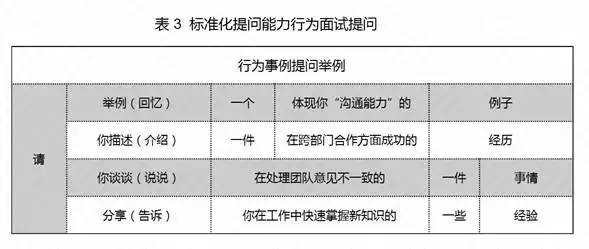 人力资源的面试方法_作为人力资源面试技巧_面试人力资源岗位的面试试题