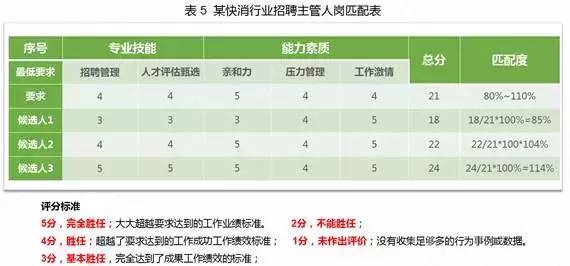 人力资源的面试方法_作为人力资源面试技巧_面试人力资源岗位的面试试题