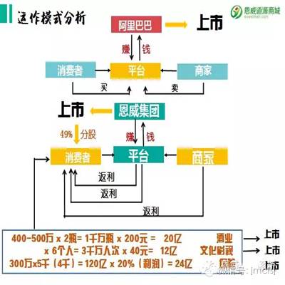 众商城是不是骗局揭秘_众大商城是不是骗局_众矣商城骗局