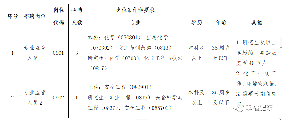 招聘网boss直聘_招聘58同城找工作_招聘
