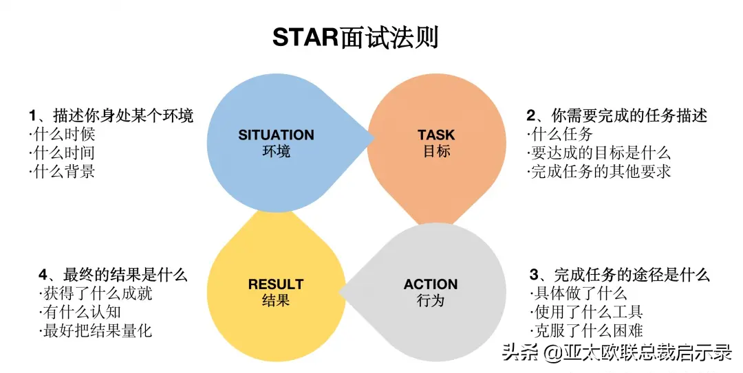 高级招聘与面试技巧_招聘面试高级技巧有哪些_招聘面试高级技巧视频