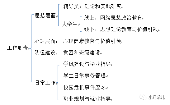 辅导员结构化面试技巧_辅导员面试结构化面试_辅导员面试结构化问题及答案