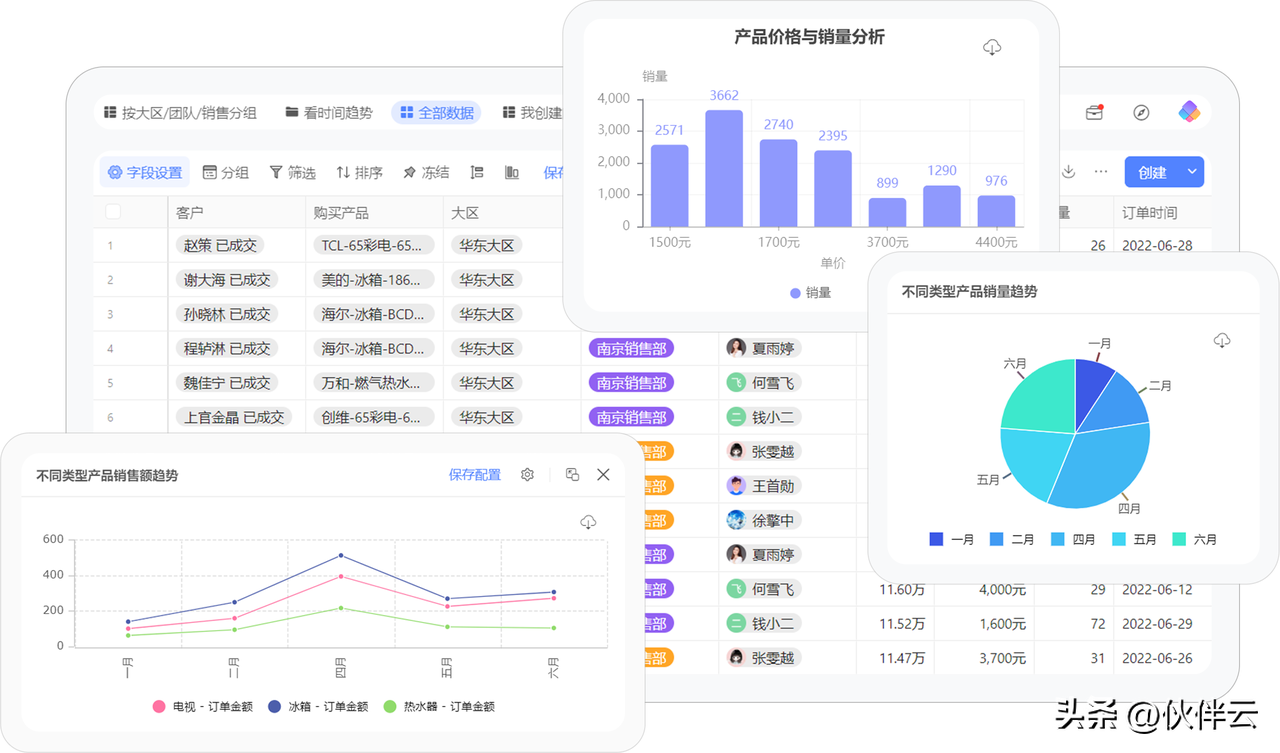 职场工作汇报规则_职场最忌讳的工作汇报方式_不会汇报工作还敢拼职场