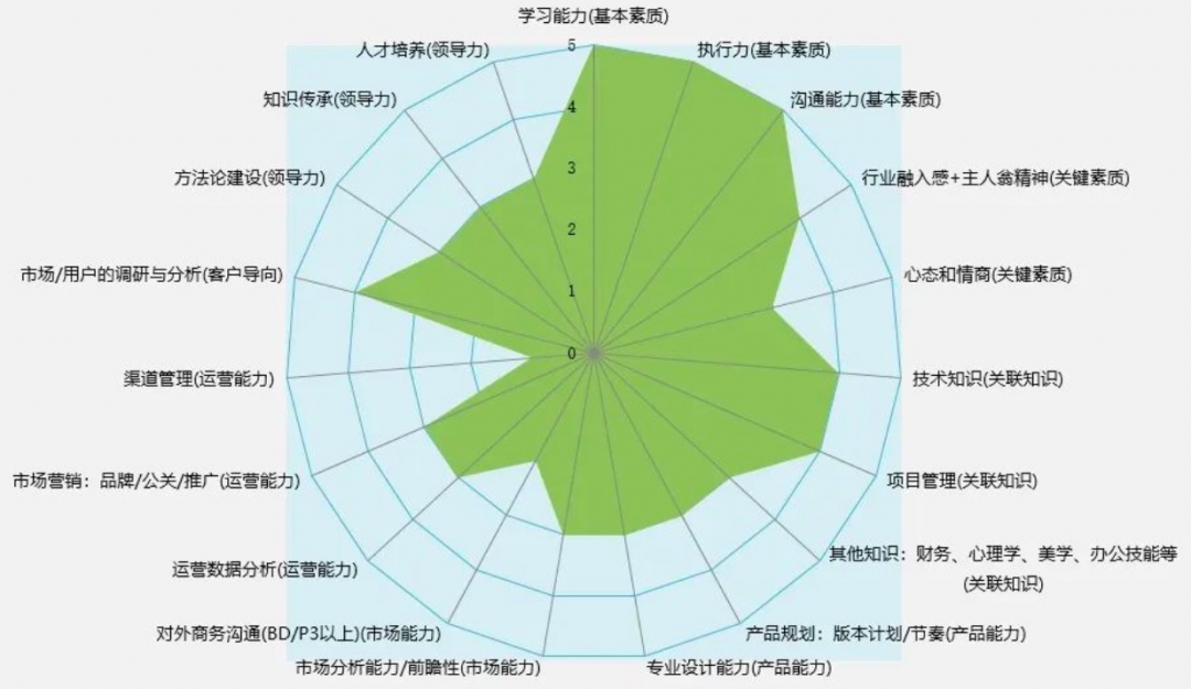 文案怎么面试_文案编辑新人面试技巧_文案面试做哪些准备