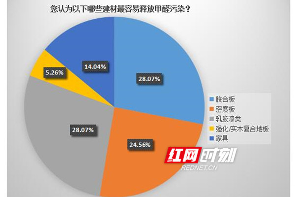 装修材料网_装修材料网购平台_装修材料网上买还是实体店买好