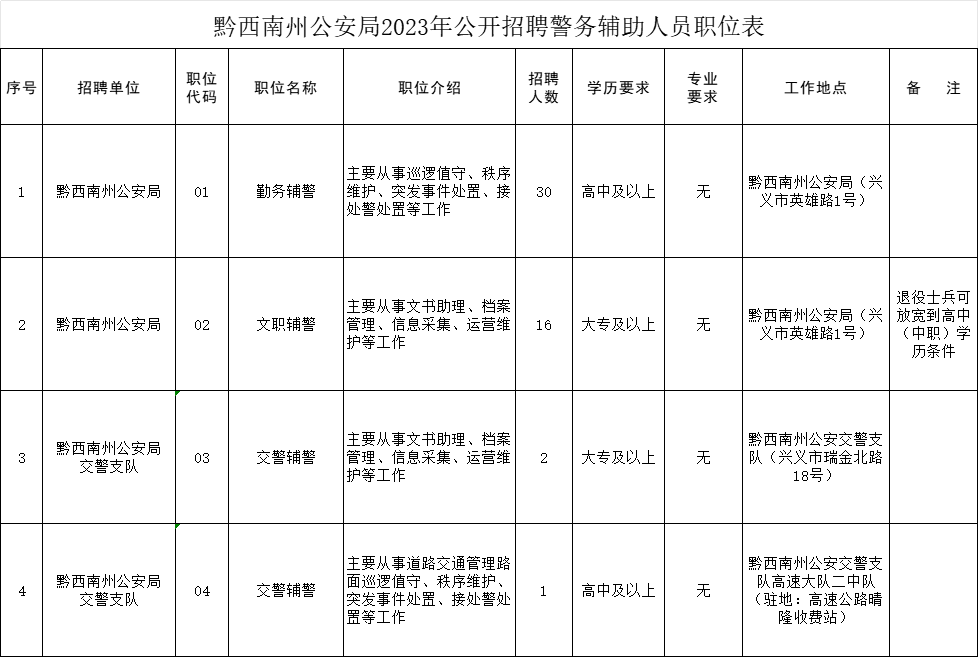 采购文员面试技巧和注意事项_采购部文员面试问题及答案_面试采购文员怎么说