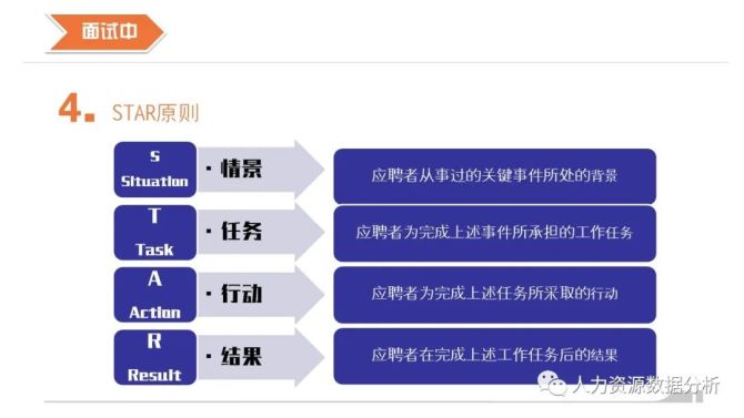 招聘面试的技巧_高级招聘与面试技巧_招聘面试高级技巧视频