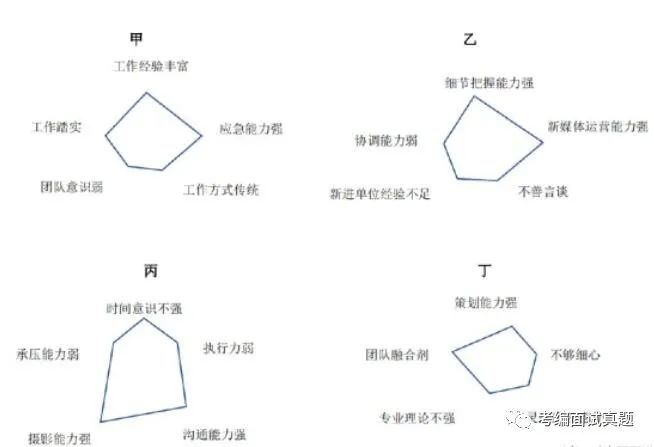 水上救援面试技巧_救援队面试_面试救生员一般会问什么问题