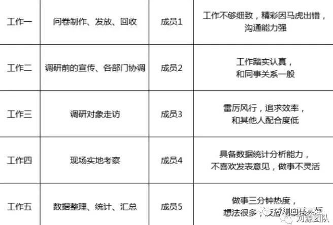 面试救生员一般会问什么问题_水上救援面试技巧_救援队面试