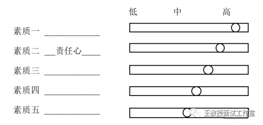 海上救援面试问题_水上救援面试技巧_海上救援面试题总结